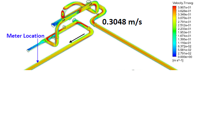 Computational Fluid Dynamics (CFD) analysis for flow in pipes